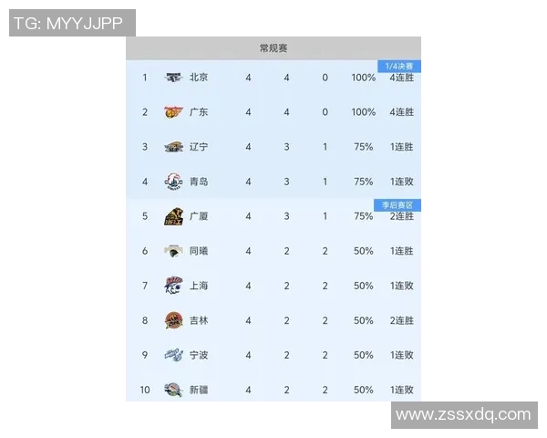 广州篮球队以68分领跑挑战赛积分榜展现强劲实力和团队合作精神